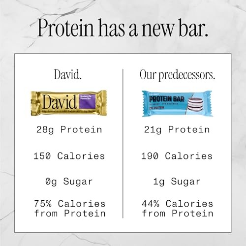 David Protein Blueberry Pie High Protein Bars - 28g Protein - 12ct