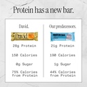 David Protein Peanut Butter Chocolate Chunk High Protein Bars - 28g Protein - 1 Carton/12ct